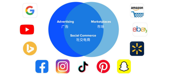 BigCommerce攜高性價(jià)比SaaS方案登陸中國(guó)，發(fā)布中文網(wǎng)站深耕社交媒體行業(yè)