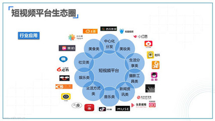 北京媒體邀請 如何搭建自己的媒體記者群與社交媒體行業趨勢